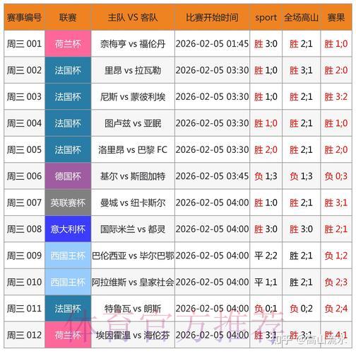 世界杯竞彩历史数据对比分析策略 世界杯竞彩历史数据对比分析策略