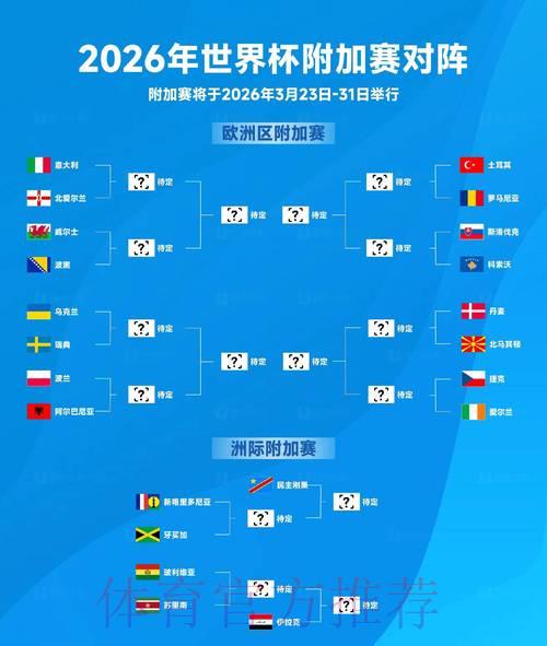 全面解析2026世界杯:各队竞技实力与竞猜策略深度评估 全面解析2026世界杯:各队竞技实力与竞猜策略深度评估