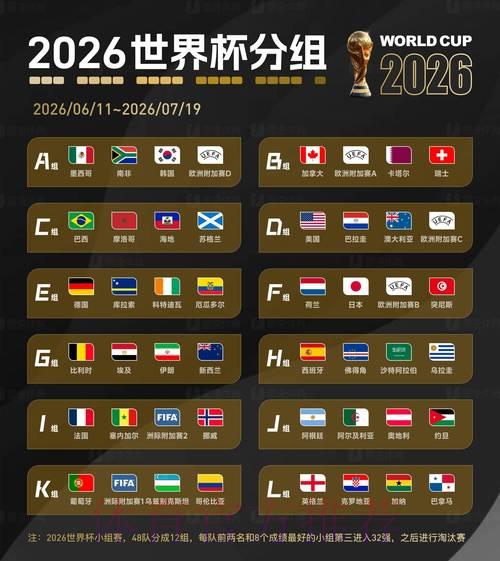 2026世界杯有哪些值得关注的冷门爆冷机会 2026世界杯有哪些值得关注的冷门爆冷机会