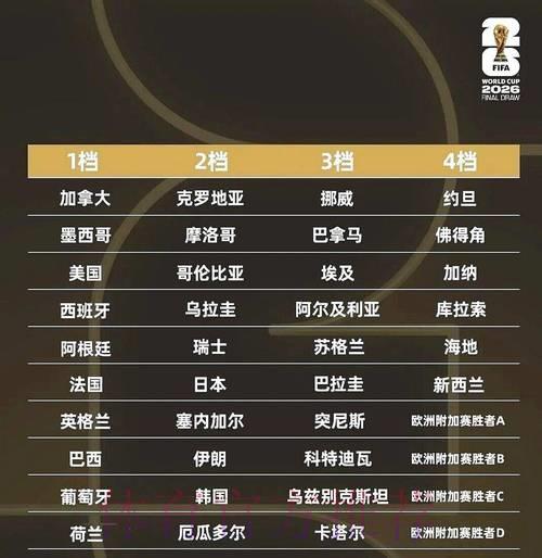 2026世界杯有哪些值得关注的冷门爆冷机会 2026世界杯有哪些值得关注的冷门爆冷机会