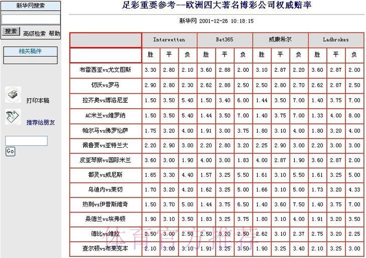 2026世界杯竞猜平台:实时赔率解析与投注技巧指南 2026世界杯竞猜平台:实时赔率解析与投注技巧指南