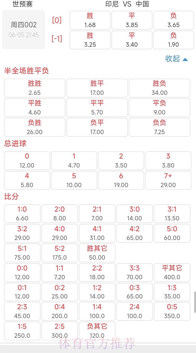 世界杯竞猜投注赔率深度解析与全面解读