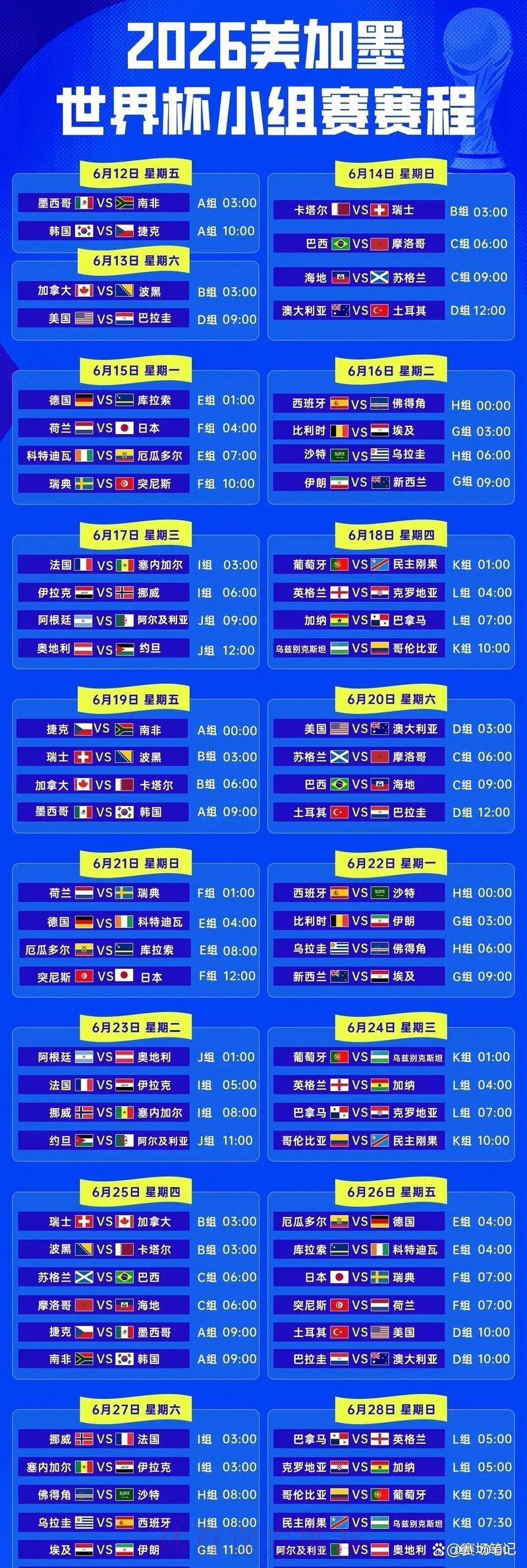 2026年世界杯参赛球队完整盘点 2026年世界杯参赛球队完整盘点