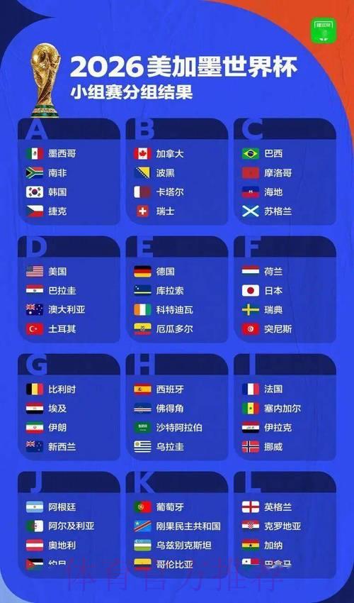 2026年世界杯参赛球队完整盘点 2026年世界杯参赛球队完整盘点