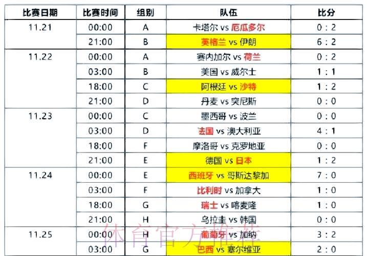 中央五套倾力呈现世界杯全程精彩赛事