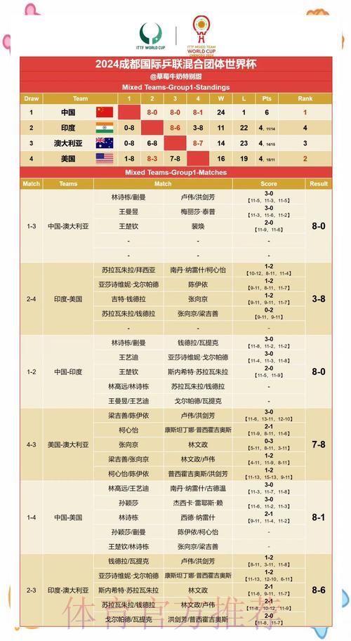 世界杯实时比分与赛果快速查询指南 世界杯实时比分与赛果快速查询指南