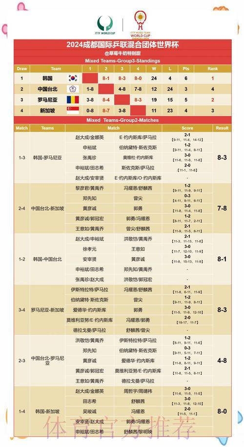 世界杯实时比分与赛果快速查询指南 世界杯实时比分与赛果快速查询指南