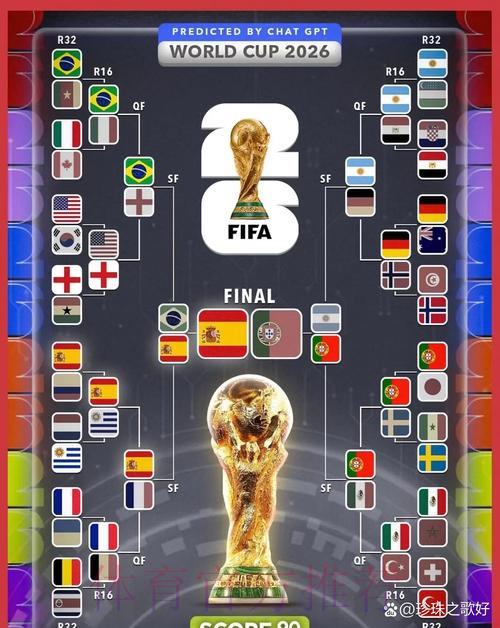 2026世界杯赛果预测全面解析 2026世界杯赛果预测全面解析